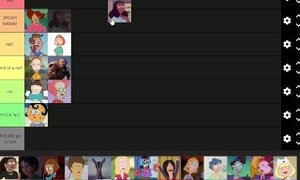 A cartoon milf tier list in time for Mother's day